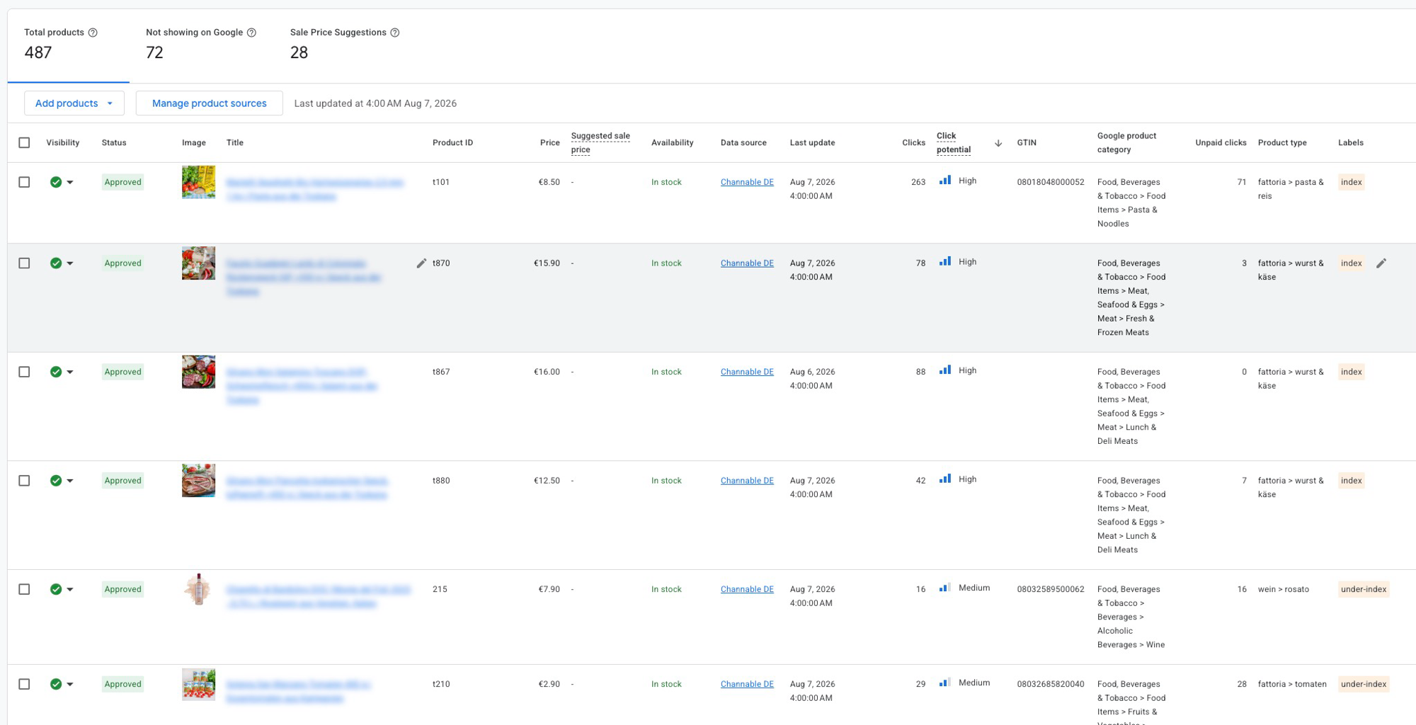Product overview in Merchant Center: status, title, price, availability, data source and labels per item