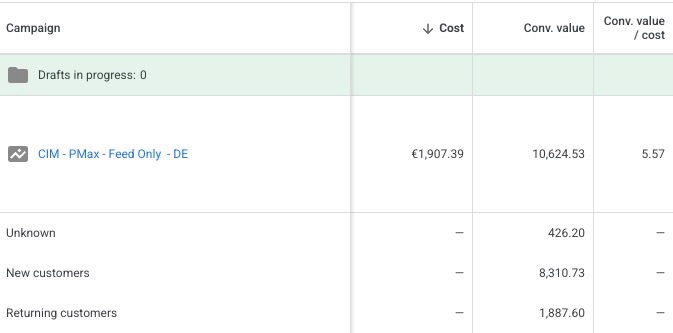 Google Ads Reporting mit dem Segment Neu- und wiederkehrende Kunden, das den Conversion-Wert einer PMax-Kampagne in New customers, Returning customers und Unknown aufteilt